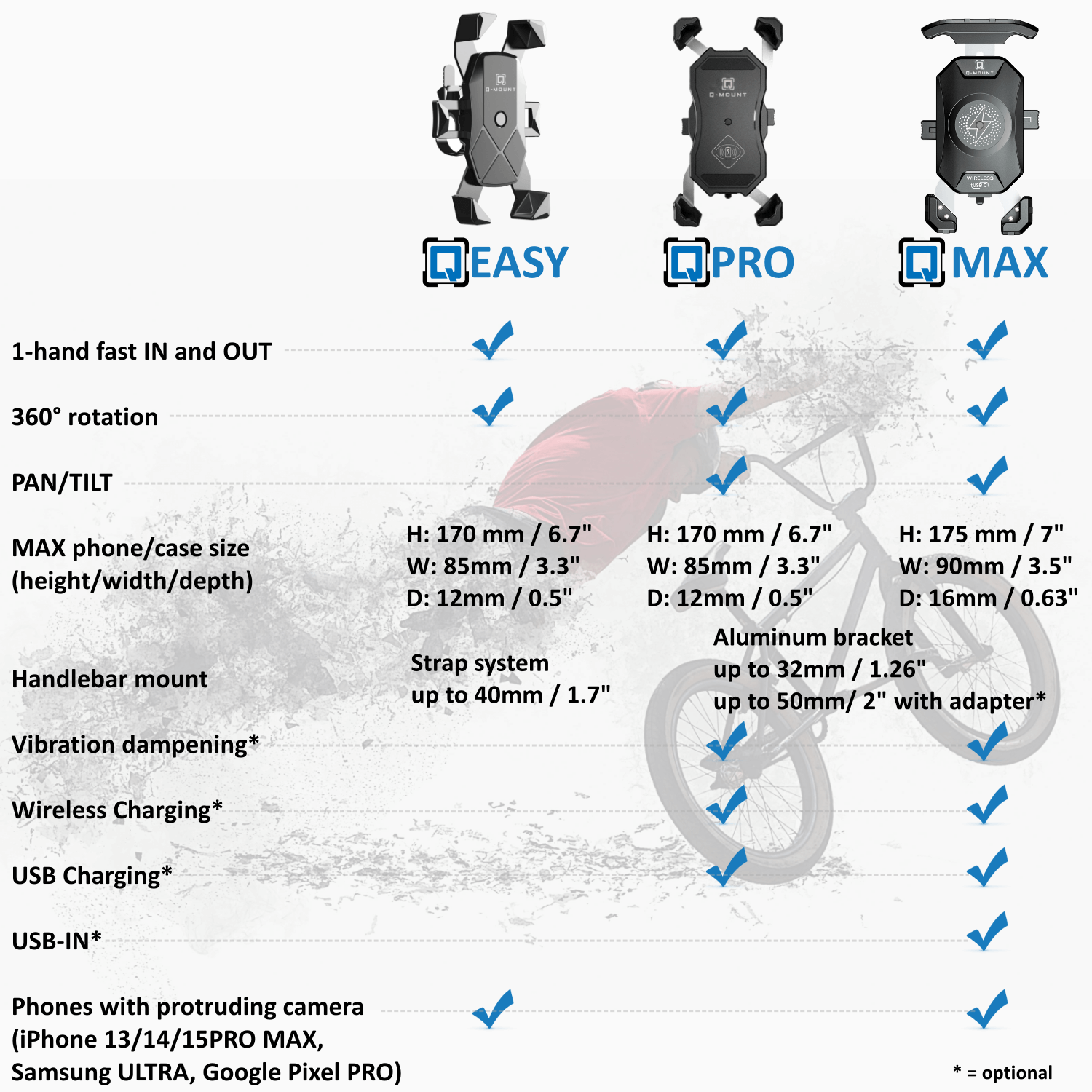 QMOUNT Phone Holder For Riders of bike, escooter, bicycle, stroller